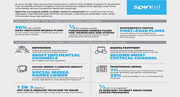 Infographic of information discussed within the po