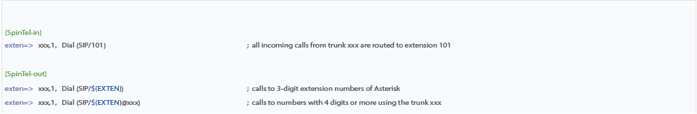 Asterisk with Spintel Setup